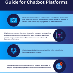 How To Choose The Best Chatbot Software For All Projects